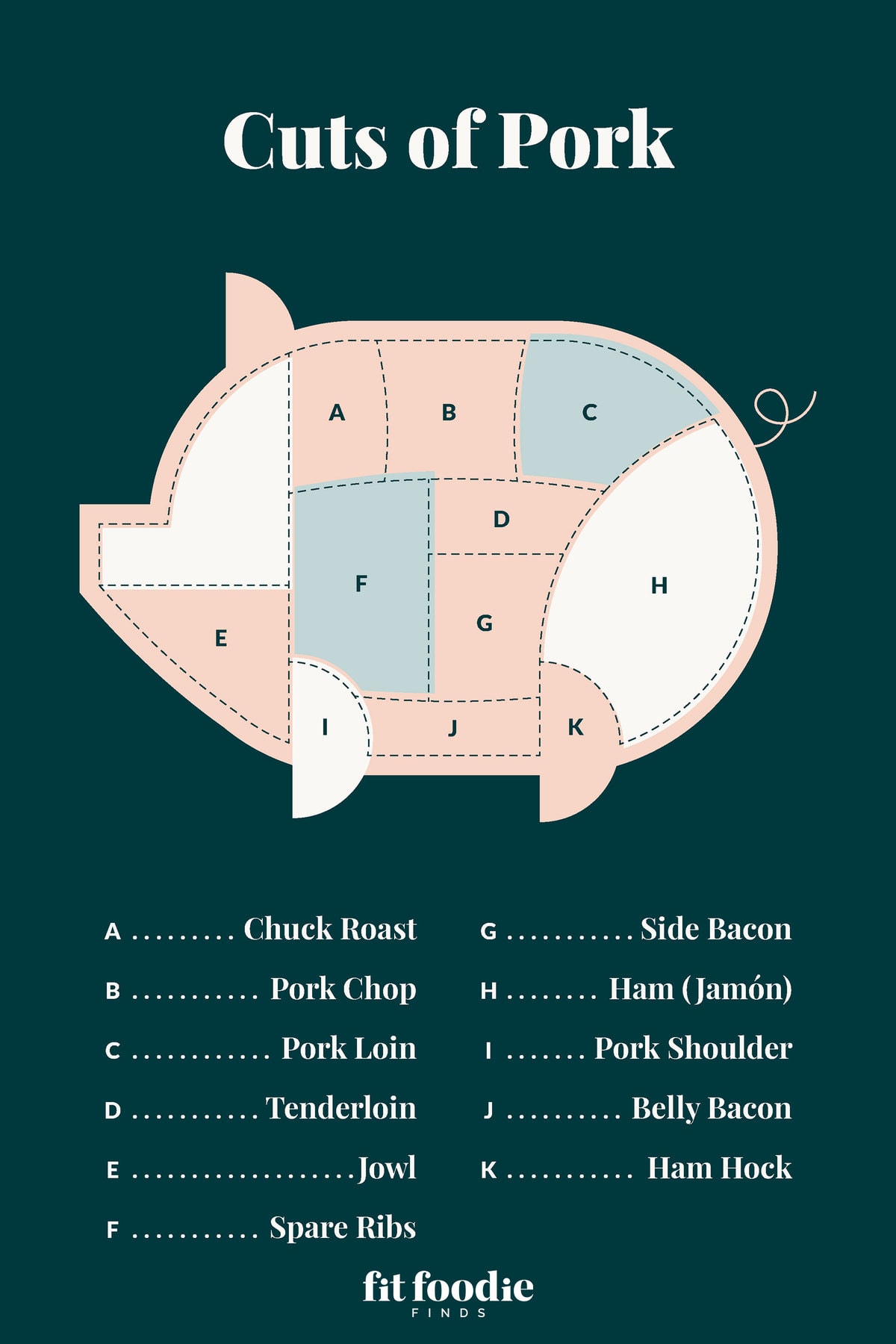 cuts of pork image.